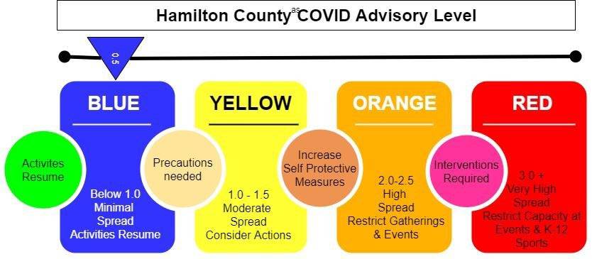 Hamilton County COVID-19 Update 6-12-21