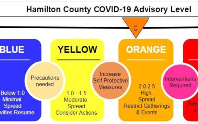 Hamilton County COVID-19 Update 8-29-2021