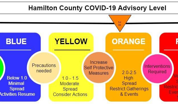 Hamilton County COVID-19 Update 8-29-2021