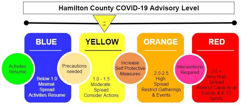 Hamilton County COVID-19 Update 10-24-2021