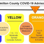 Hamilton County COVID-19 Update 12-11-2021