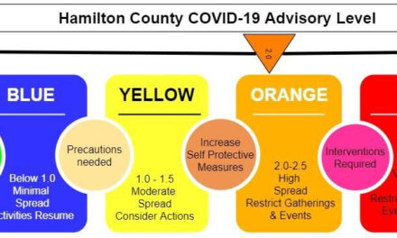 Hamilton County COVID-19 Update 12-11-2021