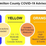 Hamilton County COVID-19 Update 1-10-2022