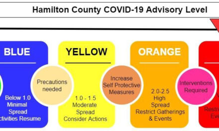 Hamilton County COVID-19 Update 1-10-2022