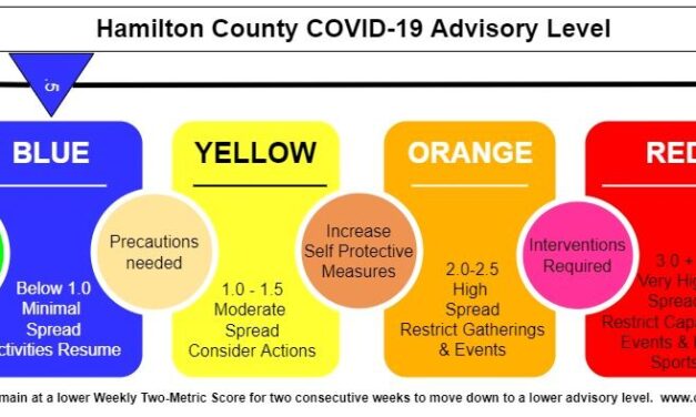 Hamilton County COVID-19 Update 3-21-2022