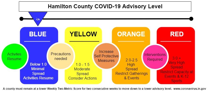 Hamilton County COVID-19 Update 3-21-2022