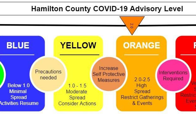 Hamilton County COVID-19 Update 2-27-2022