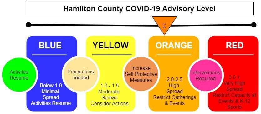 Hamilton County COVID-19 Update 2-27-2022