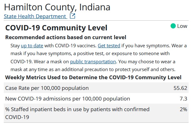 Hamilton County COVID-19 Update 11-21-2022