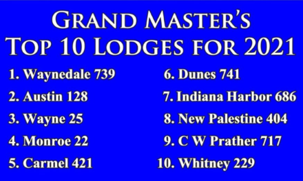 Carmel Masonic Lodge #421 Receives 2021  Grand Masters Award and Ranks in Top Ten Lodges in 2022