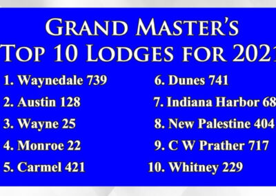 Carmel Masonic Lodge #421 Receives Grand Masters Award and Ranks in Top Ten Lodges in Indiana for 2022 Membership Stats