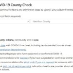 Hamilton County COVID-19 Update 5-3-2023